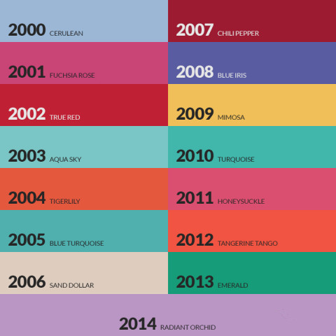 积年Pantone宣布的年度盛行色名单