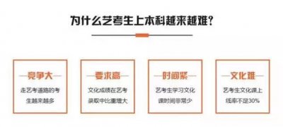 80%艺考生高考中败给了文化课，你还不警醒？