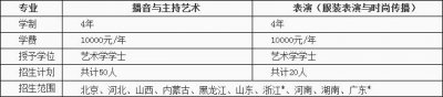 中华女子学院2019年艺术类本科校考服装表演专业招生简章