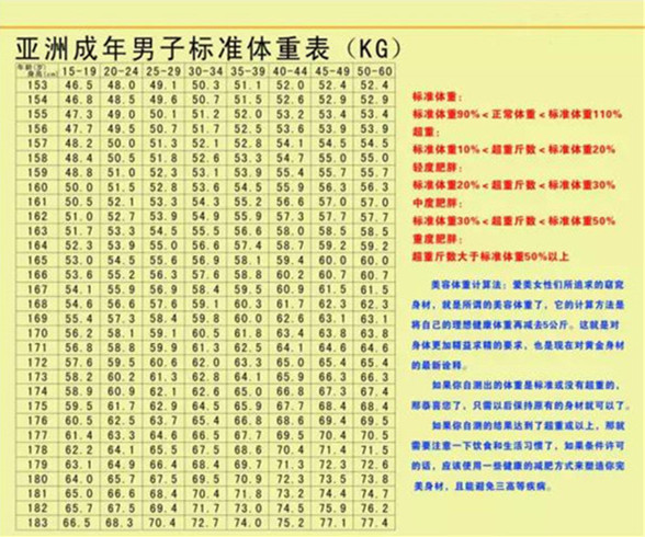 男生身材比例对照表图片