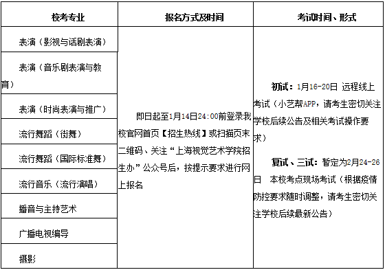 上海视觉艺术学院2021年艺术类服装表演招生简章