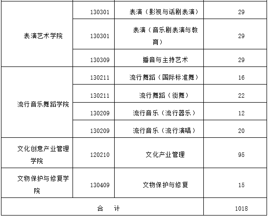 上海视觉艺术学院2022年招生简章