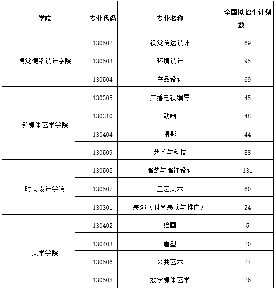 上海视觉艺术学院2022年招生简章